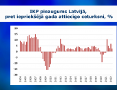 Ekonomika sāk izjust kara un cenu kāpuma ietekmi