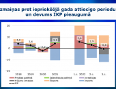 Ekonomikas lejupslīdi noteicis kritums vairumtirdzniecības un būvniecības nozarēs